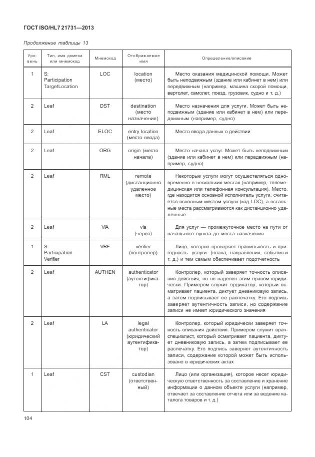 ГОСТ ISO/HL 7 21731-2013, страница 110